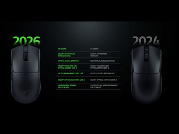 Atualizações do Razer Viper V4 Pro em relação ao Viper V3 Pro