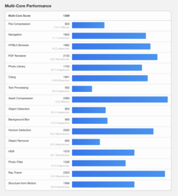 (Fonte da imagem: Geekbench)