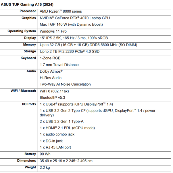 Especificações do Asus TUF Gaming A15 (imagem via Asus)