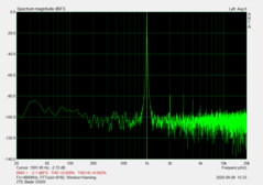 3.Tomada de áudio de 5 mm - Relação sinal/ruído (82,39 dB)