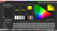 CalMAN ColorChecker (espaço de cor de referência P3)