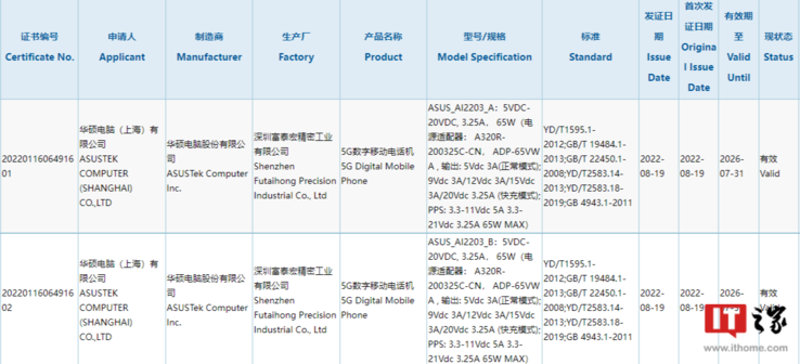 O Asus registra possíveis novas variantes do ROG Phone 6. (Fonte: 3C via ITHome)