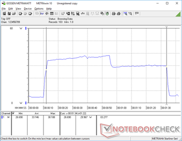 CineBench R15 xT iniciado na marca de 10s. O sistema leva cerca de 33 W e 82 segundos para completar o benchmark