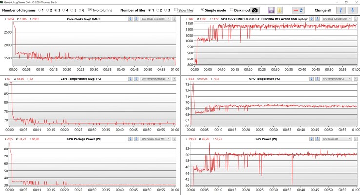 Teste de estresse de dados da CPU e GPU