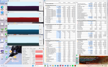 Estresse do Prime95+FurMark