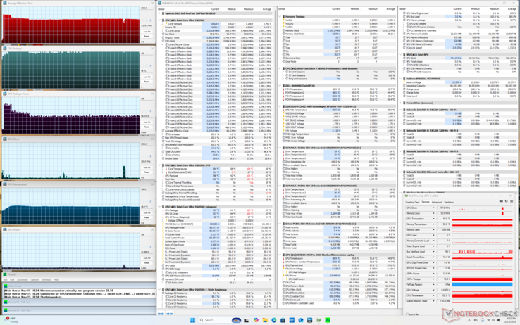 As temperaturas da CPU ao executar o estresse do Prime95 ficariam em torno de 100 °C, o que é muito mais quente do que na maioria dos outros laptops em condições semelhantes