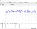 Sistema de teste de consumo de energia - teste de estresse Prime95 + FurMark