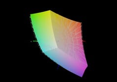 Asus TUF Gaming A18 x sRGB