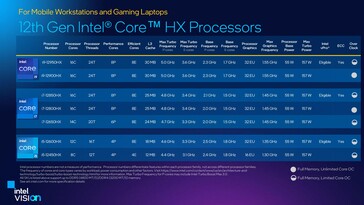 Pilha de produtos Alder Lake-HX. (Fonte: Intel)