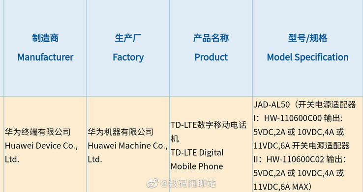 A Huawei certifica o que poderia ser um P50 só de 4G/LTE. (Fonte: 3C via Weibo)