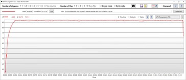 Temperatura GPU