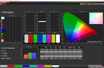Espaço de cores (espaço de cores de destino: sRGB; perfil: natural) - tela interna