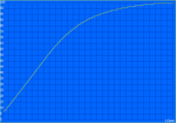 Tempo de carregamento: 112 minutos