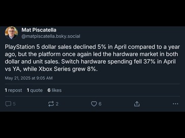 Circana April 2025 console sales (Fonte da imagem: Mat Piscatella Bluesky account)