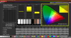 ColorChecker (calibrado)