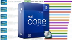 O Intel Core i9-12900KF tem um relógio P-core Turbo 3.0 máximo de 5.2 GHz. (Fonte de imagem: Intel/UserBenchmark/PassMark - editado)