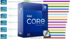 O Intel Core i9-12900KF tem um relógio P-core Turbo 3.0 máximo de 5.2 GHz. (Fonte de imagem: Intel/UserBenchmark/PassMark - editado)