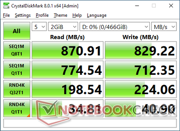 CrystalDiskMark 8 com cabo USB-A