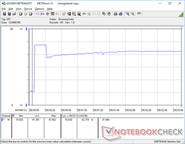 Iniciando Prime95+FurMark, a temperatura de trabalho seria de 47,5 W por cerca de 10 segundos