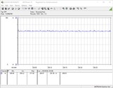 Consumo de energia do sistema de teste (FurMark PT 100%)