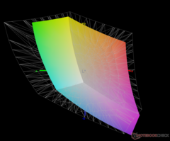 vs. Adobe RGB - 67% de cobertura