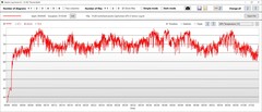 Temperatura da GPU