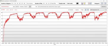 Temperatura da CPU