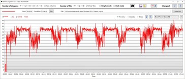 Consumo de energia da GPU