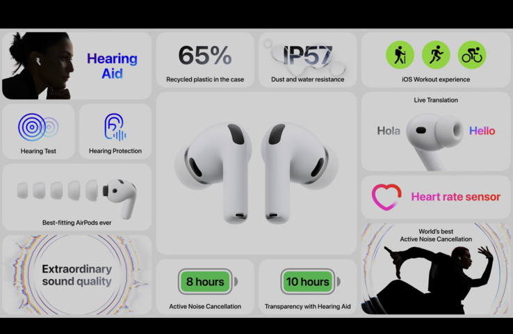 Apple Visão geral dos recursos do AirPods Pro 3 (fonte da imagem: Apple)
