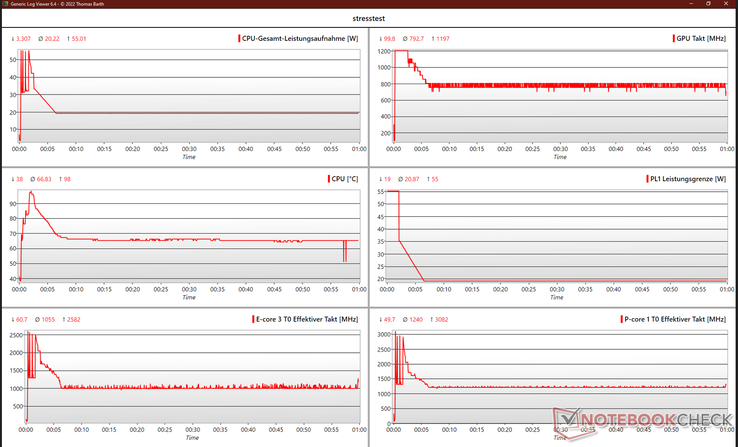 Análise de Log de Strestess com Visualizador de Log Genérico