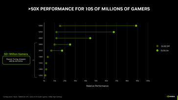 GeForce A RTX 5050 é mais lenta que a RTX 4060 (fonte da imagem: Nvidia)