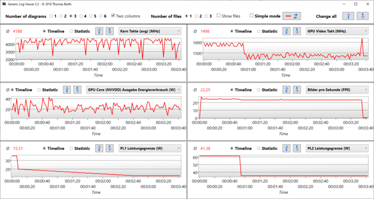 Visualizador de logs Witcher 3 Ultra