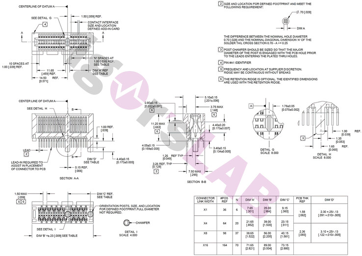 (Fonte da imagem: Igor's Lab via VideoCardz)