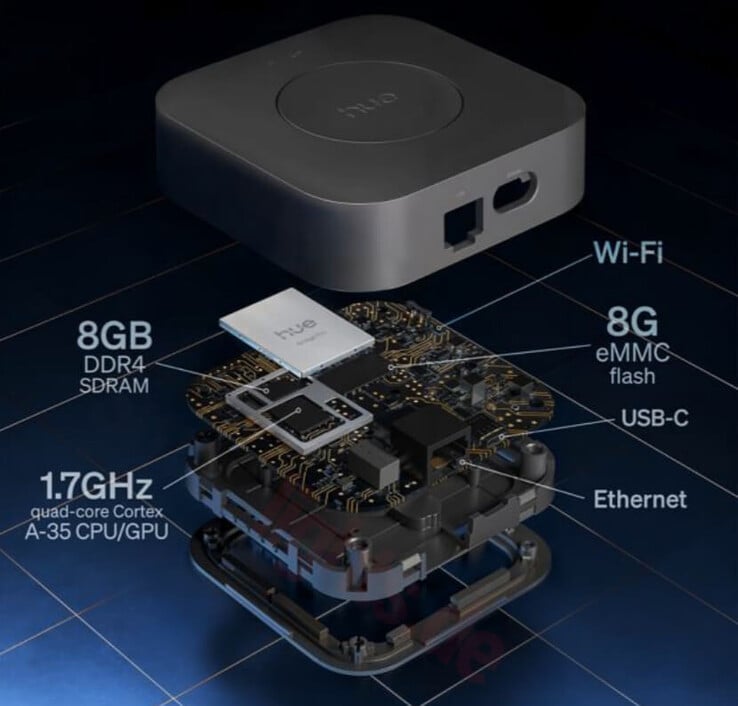 A tecnologia do Philips Hue Bridge Pro é mostrada no diagrama acima. (Fonte da imagem: Philips Hue)