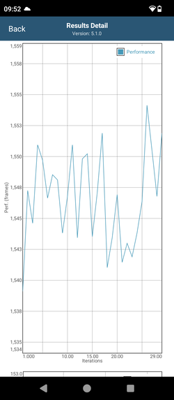 Teste de estresse do GFXBench