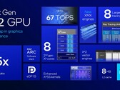Os laptops Intel Arc 140V podem consumir 50% menos energia do que a Radeon 890M, ao mesmo tempo em que oferecem praticamente o mesmo desempenho em jogos (Fonte da imagem: Intel)