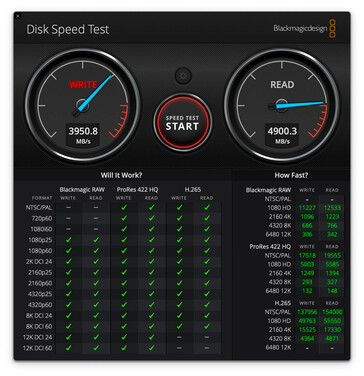 512 GB MacBook Pro com M1 Pro em Blackmagicdesign Disk Speed test. (Fonte de imagem: 9to5Mac)