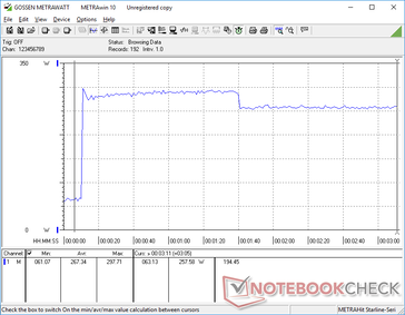 Prime95+FurMark estresse iniciado aos 10s