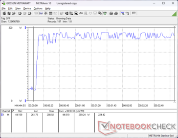 Prime95+FurMark estresse iniciado aos 10s