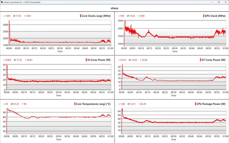 Teste de estresse de dados da CPU/iGPU