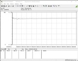 Consumo de energia do sistema inteiro (FurMark PT 100 %)