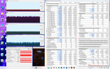 Estresse do Cyberpunk 2077