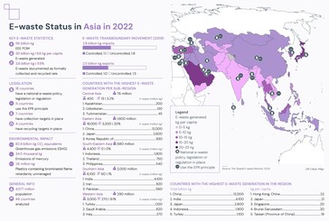 Detalhes da reciclagem de lixo eletrônico na Ásia. (Fonte: relatório Global E-waste Monitor 2024)