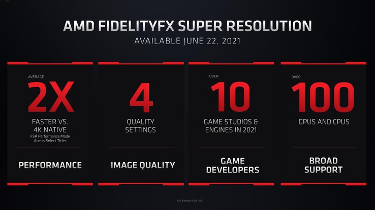 A AMD FSR estará disponível a partir de 22 de junho. (Fonte: AMD)