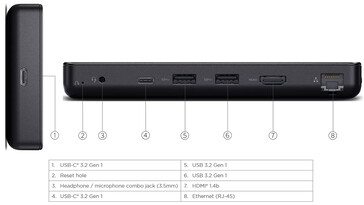 Portas de conectividade (Fonte da imagem: Lenovo)