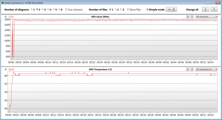 GPU measurements during our The Witcher 3 test