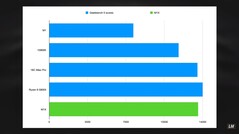 M1X vs. outras estimativas de SKUs. (Fonte da imagem: Luke Miani)