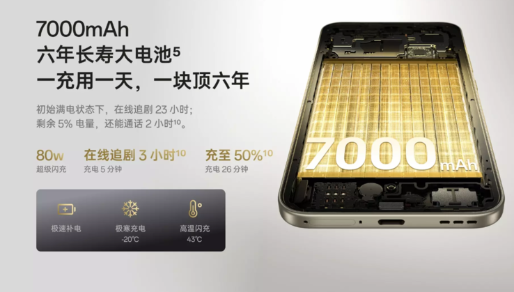 O Oppo A6 Pro possui uma grande bateria de 7.000 mAh (Fonte da imagem: Oppo)