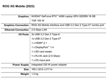 Asus ROG XG Mobile - Especificações. (Fonte: Asus)