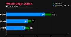 Watch Dogs: Legion 4K. (Fonte da imagem: iVadim)